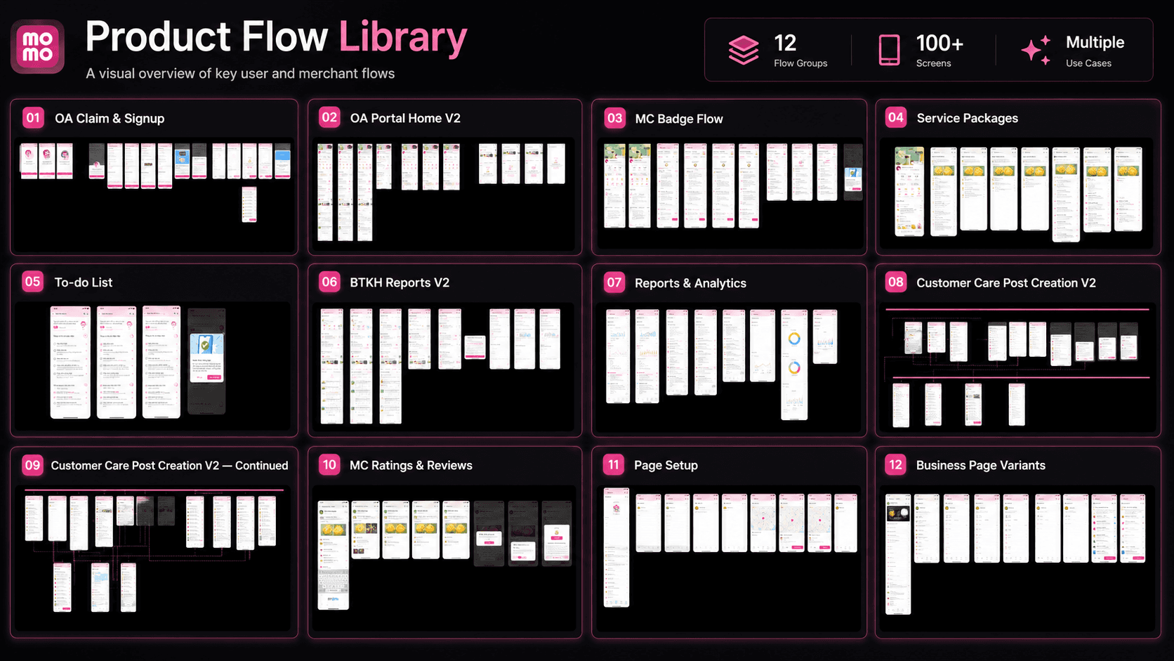 Product Flow Library