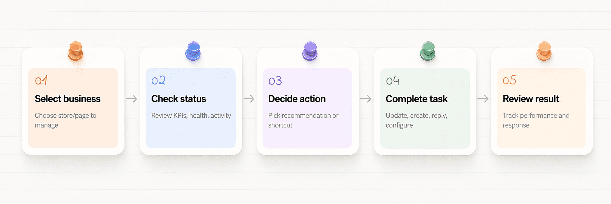 Primary web user flow