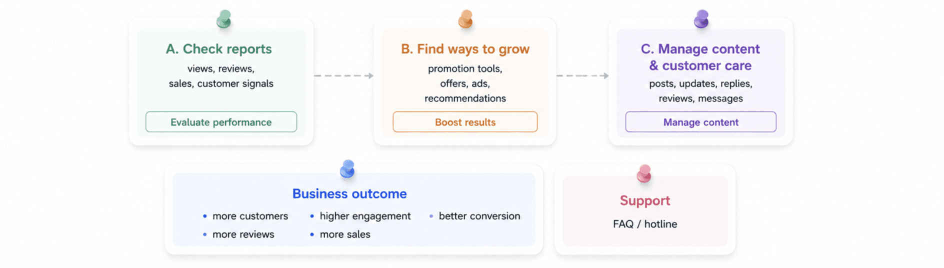 JTBD groups