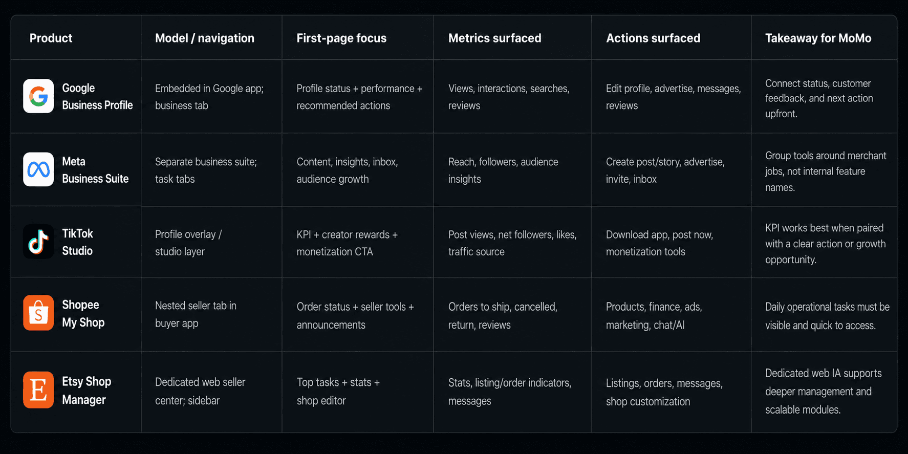 Expanded competitor matrix